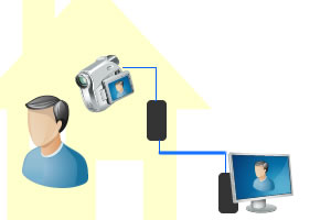 WEBカメラを利用した監視システムの構築